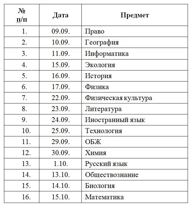 Таблица школьной олимпиады 2015